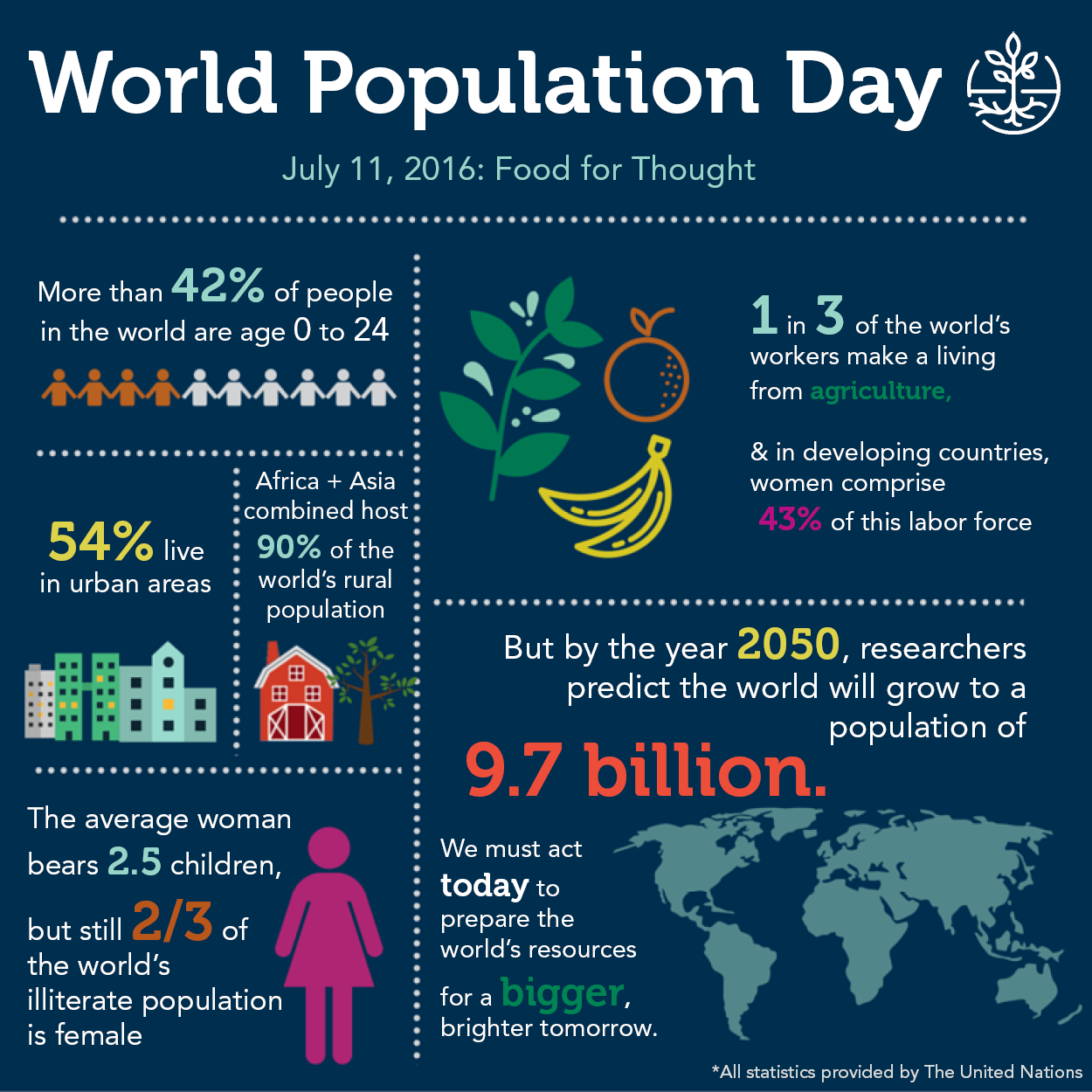 World population. Перенаселение земли инфографика. Население земли инфографика. World population 2050.